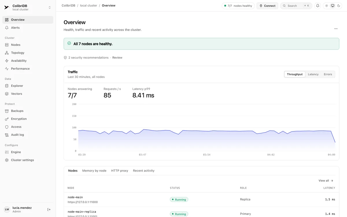 The ColibriDB Admin console, Overview page: a banner saying all 7 nodes are healthy, the throughput chart for the last 30 minutes, and the nodes table.